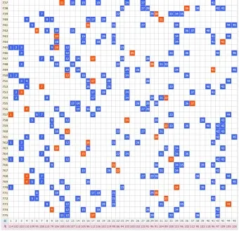 1194회차 로또 이월수 분석으로 흐름 잡는 현실 조합법에 대한 패턴분석_10