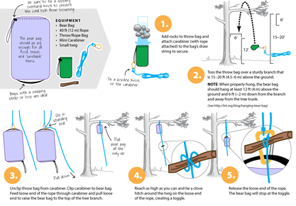 PCT Method를 하는 방법을 소개한 일러스트레이션.