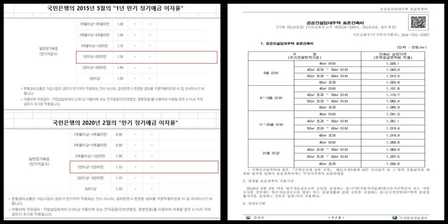 2015년 국민은행 정기예금 이자율표 및 공공건설임대 표준건축비 고시금액