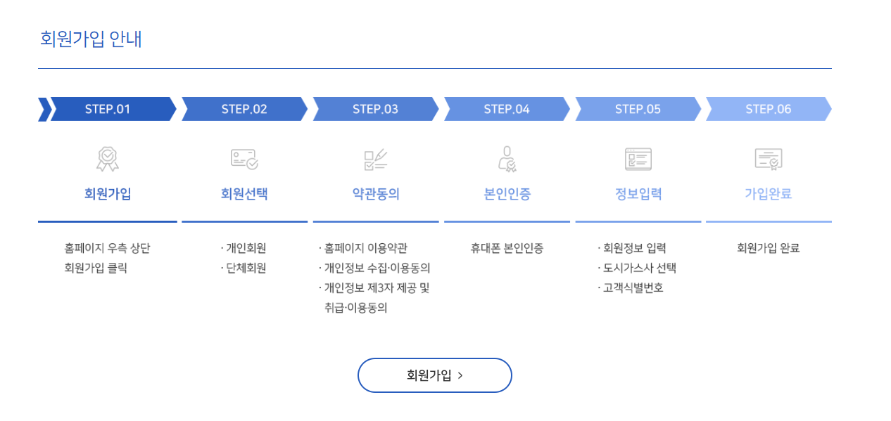 도시가스절약캐시백 신청방법