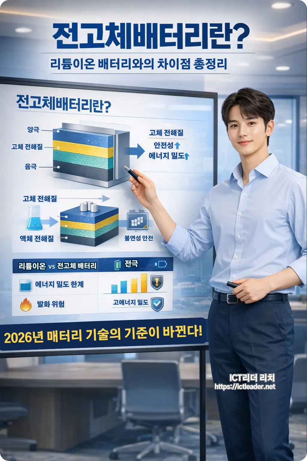 전고체배터리 구조를 프레젠테이션 중인 남성 전문가의 고급 인포그래픽
