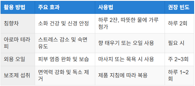 침향을 활용한 건강관리 방법