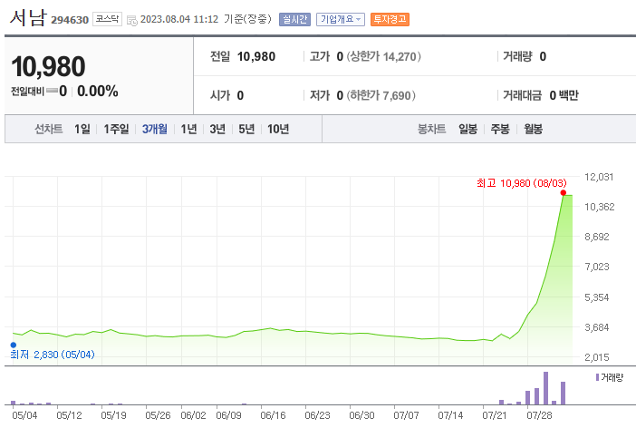 초전도체 관련주
