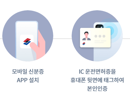 모바일 운전면허증 발급 방법