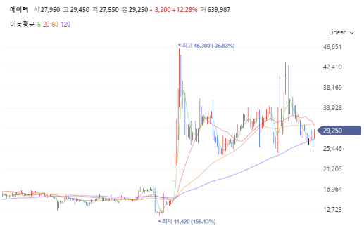 에이텍-주가-전망