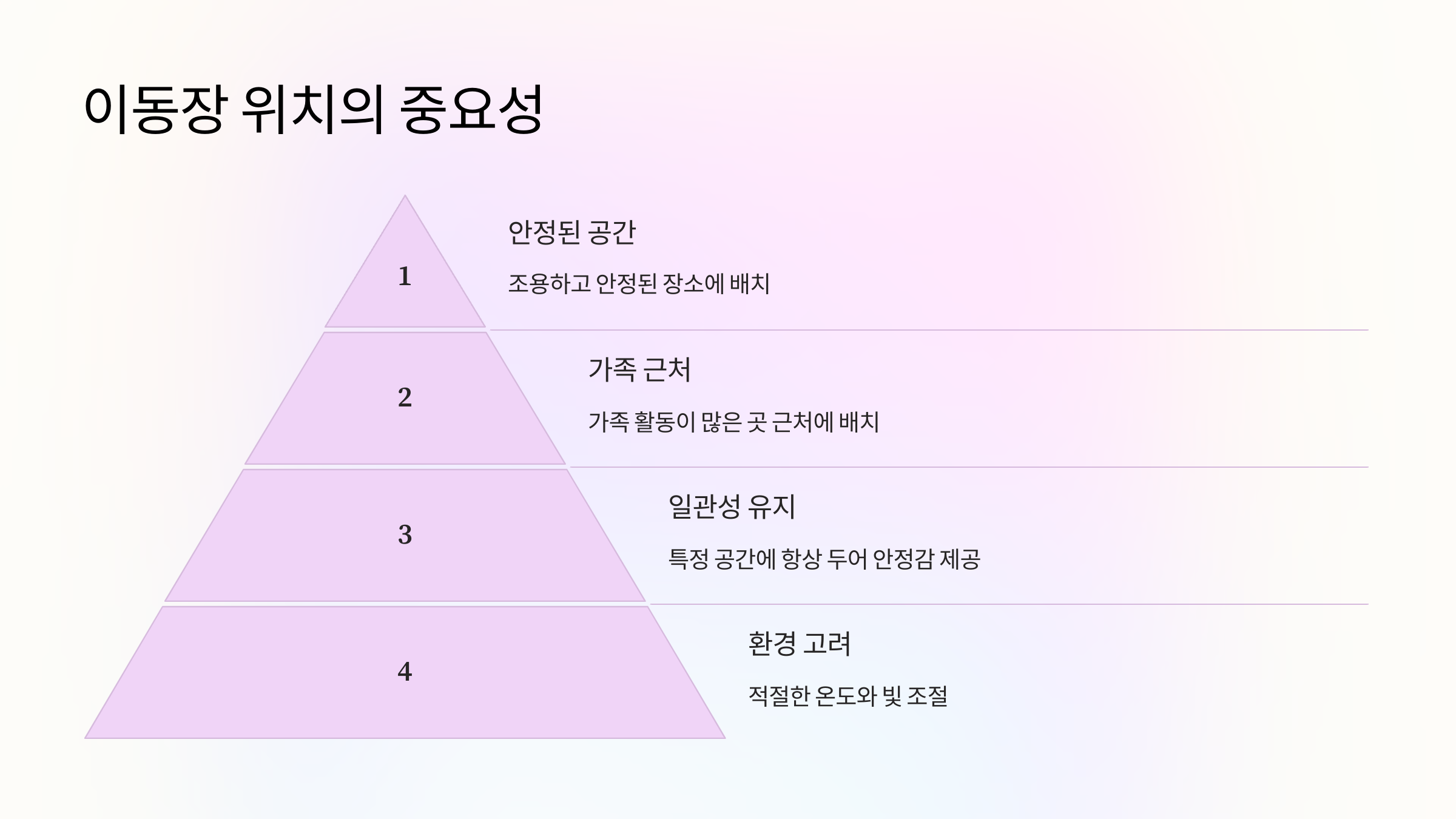. 이동장 위치의 중요성