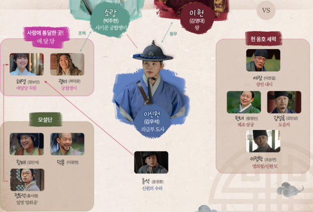 금혼령 인물관계도2