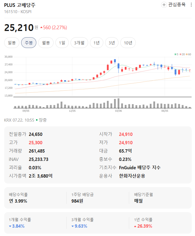 코스피 바닥 근접, 지금 매수해야 하는 ETF 종목 추천
