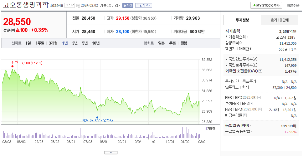 코오롱생명과학_주가