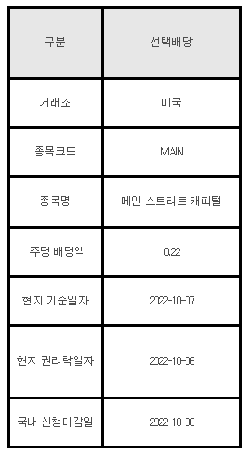 미국주식 선택배당 안내 MAIN