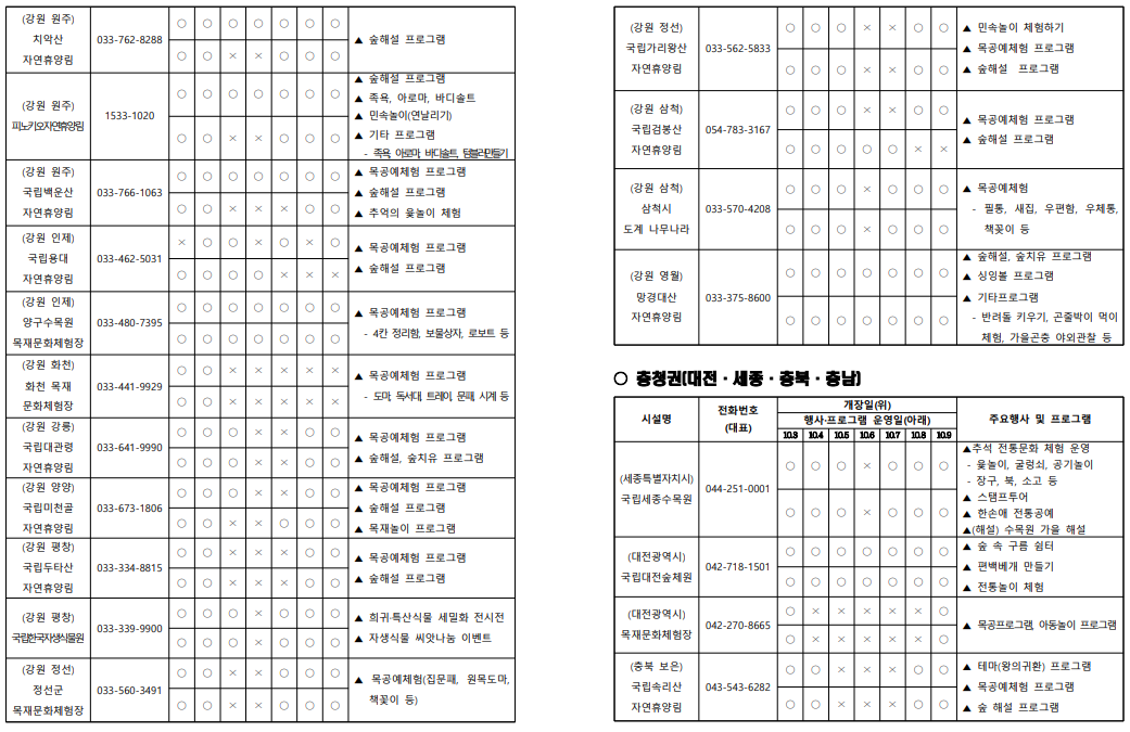 2025 추석 명절 가족과 함께&amp;#44; 전국 숲체험 프로그램 (출처 : 산림청)