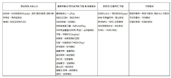 페이결제 시스템 분류2