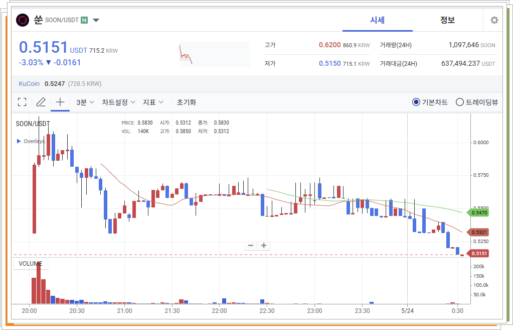 업비트 쑨 시세