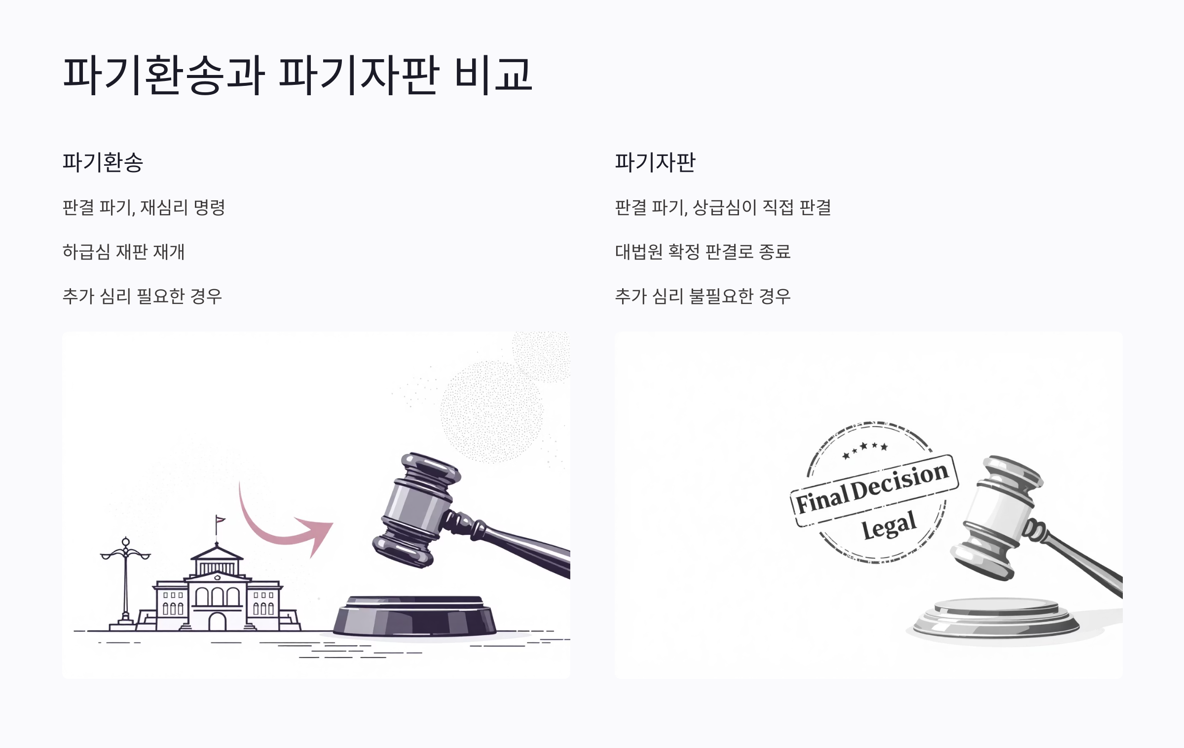 파기환송 뜻