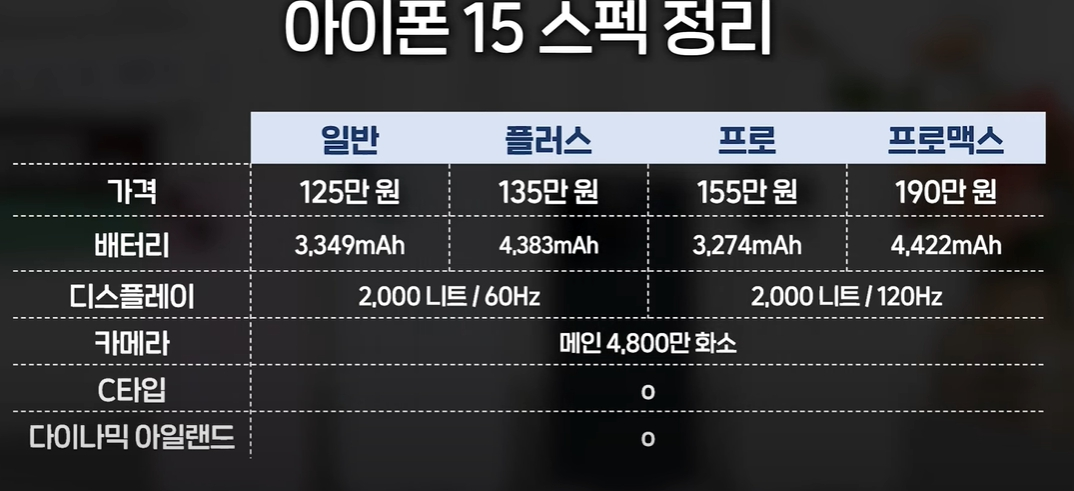 아이폰 15 스펙 비교