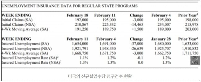 미 연준&#44; 인플레이션 통제력 잃어...왜 JPMorgan&#39;s Dimon says U.S. interest rates could hit 6%