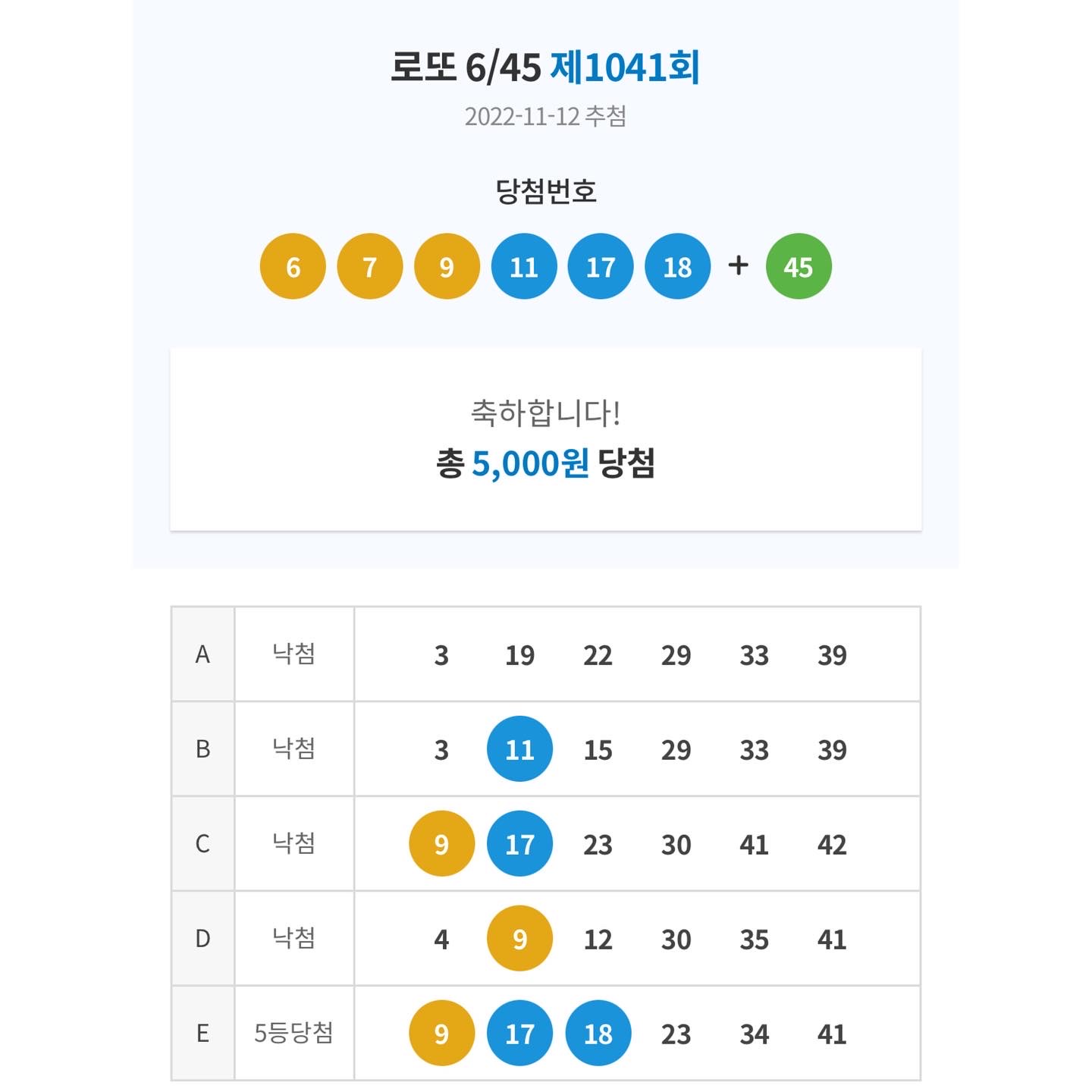 1041회차 로또 당첨