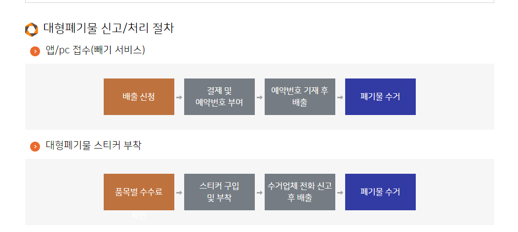 대형폐기물 신청방법
