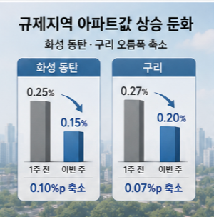 세제 개편이 부동산 시장에 미치는 영향