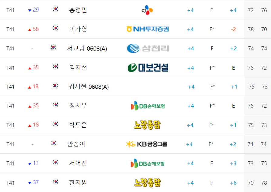 대보 하우스디오픈대회