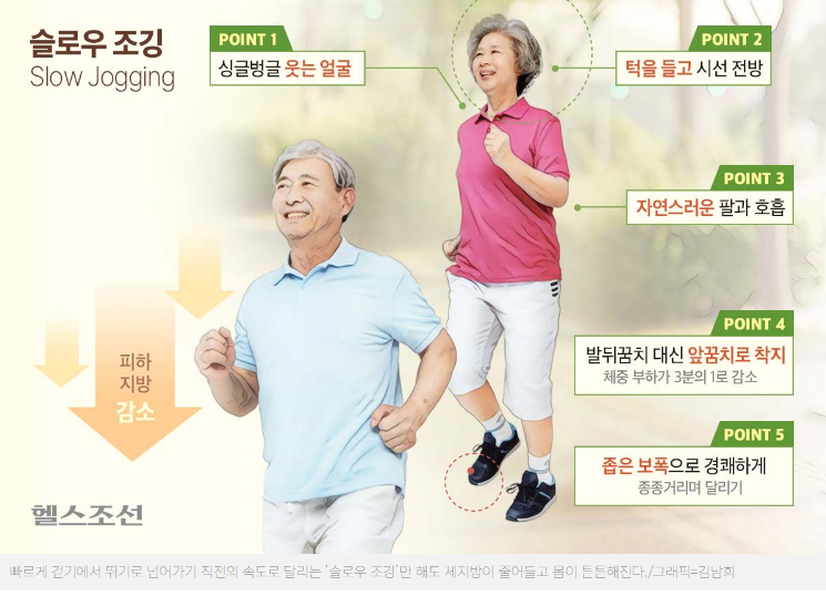 슬로우조깅 5가지 포인드