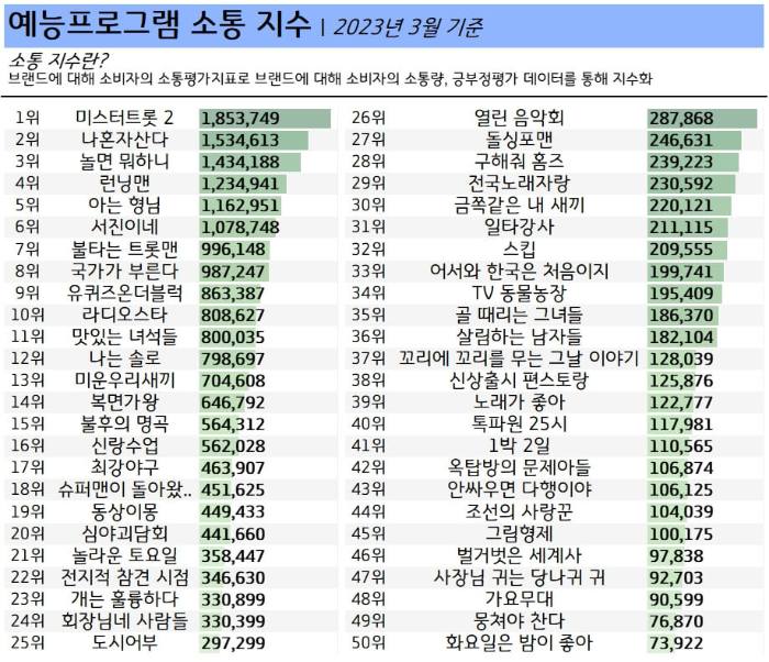 예능-소통-순위-2023년3월