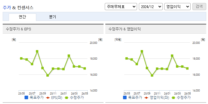 대정화금_컨센서스