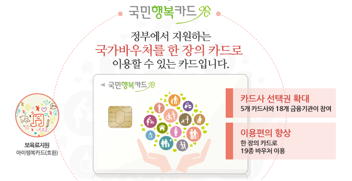 임신 출산 바우처 사용처, 어디까지 될까?