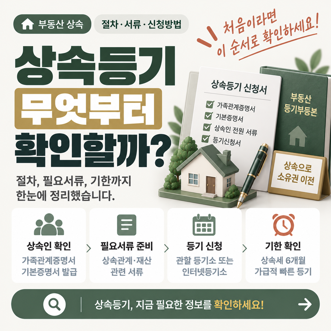 상속등기 절차와 필요서류, 신청방법을 안내하는 이미지