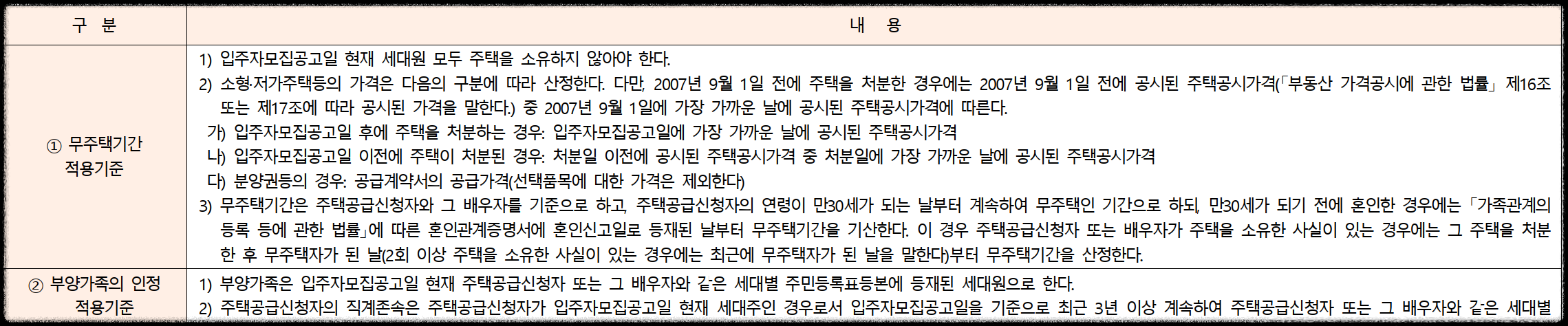 서울 동대문구 이문동 10월 분양 &#39;이문 아이파크 자이&#39; 일반분양 청약 정보 (일정&#44; 분양가&#44; 입지분석)