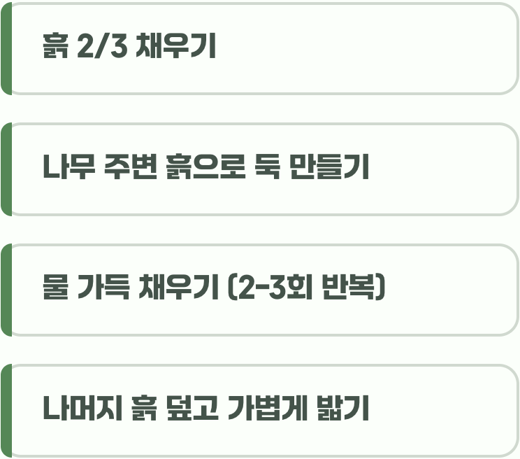 생명의 첫 숨, 물집 지어 물주기
