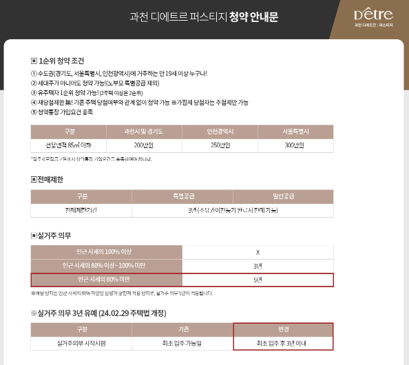 과천_디에트르_퍼스티지_청약요약