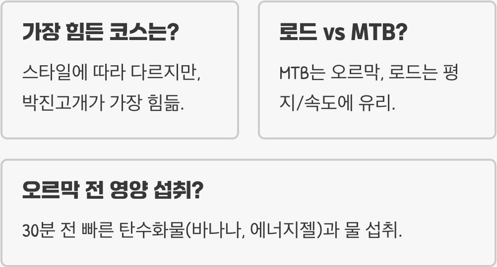 지옥의 이화령, 박진고개 넘는 법, 국토종주 최악의 난코스 3곳 공략 비법