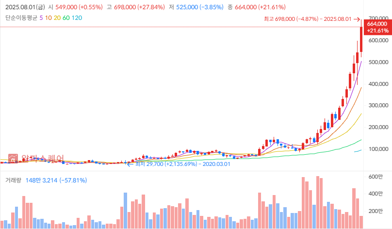 2025 하반기 파마리서치 투자 전략