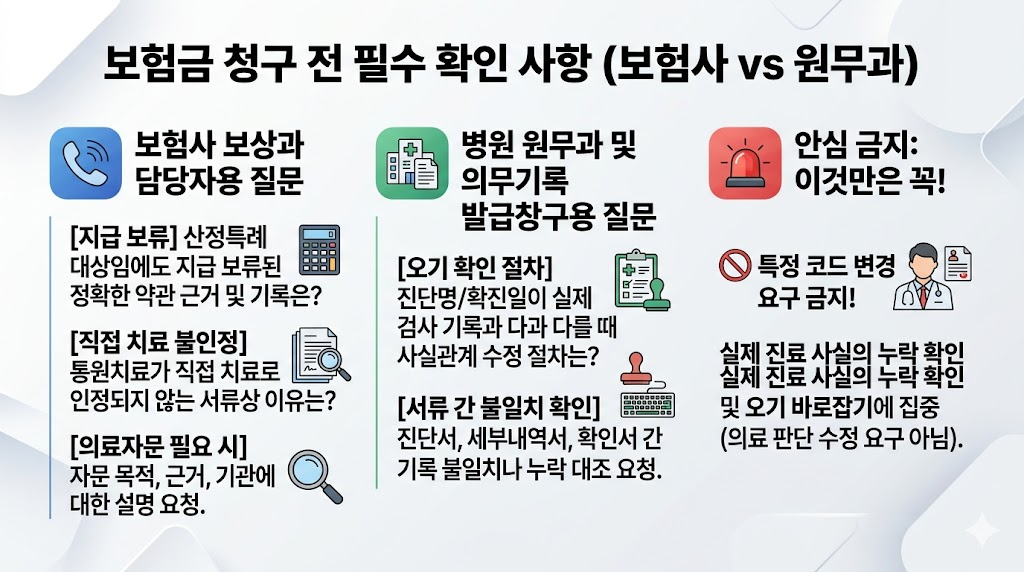 보험사와 병원 원무과에서 확인해야 할 실손보험 청구 필수 질문 리스트 이미지