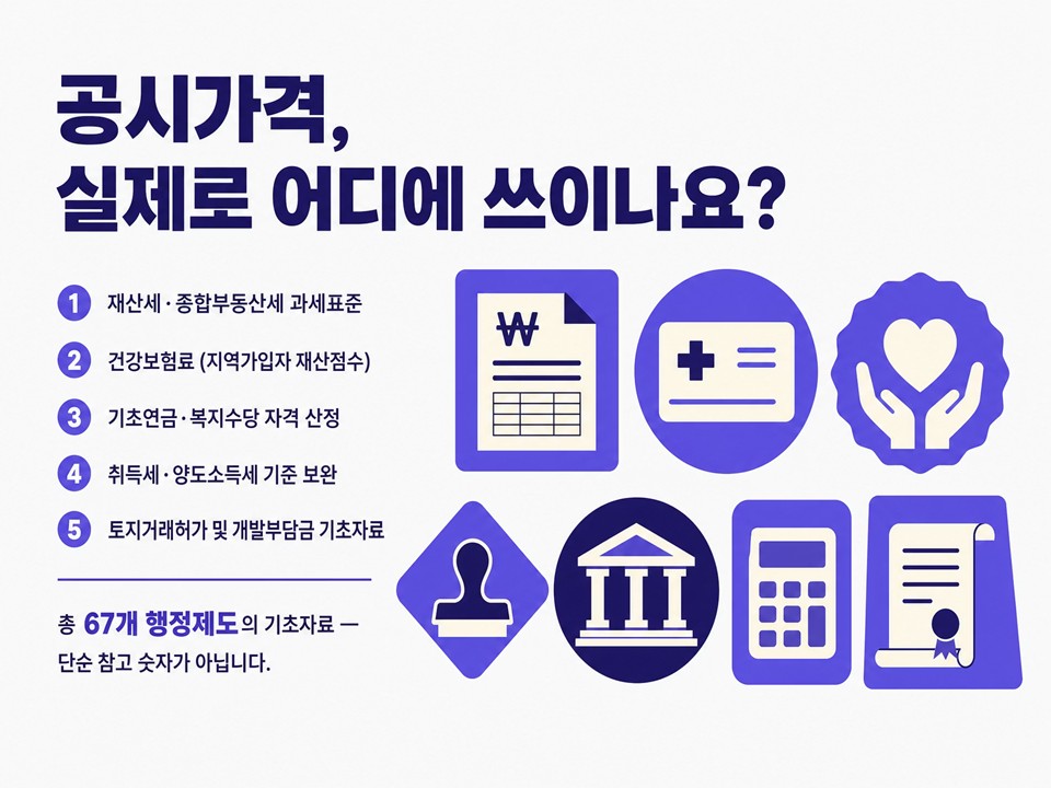공시지가, 실제로 어디에 쓰이나요?