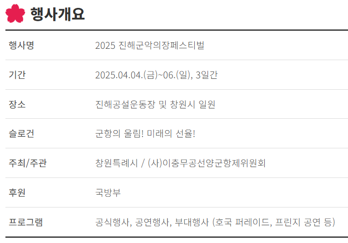 2025 진해군악의장페스티벌