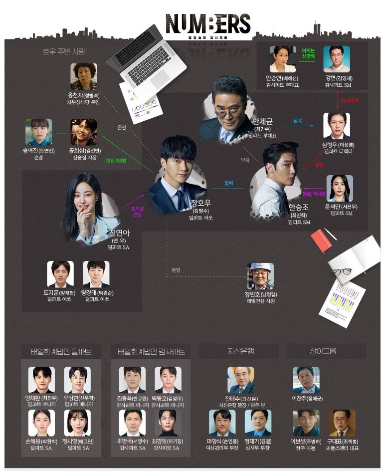 넘버스인물관계도