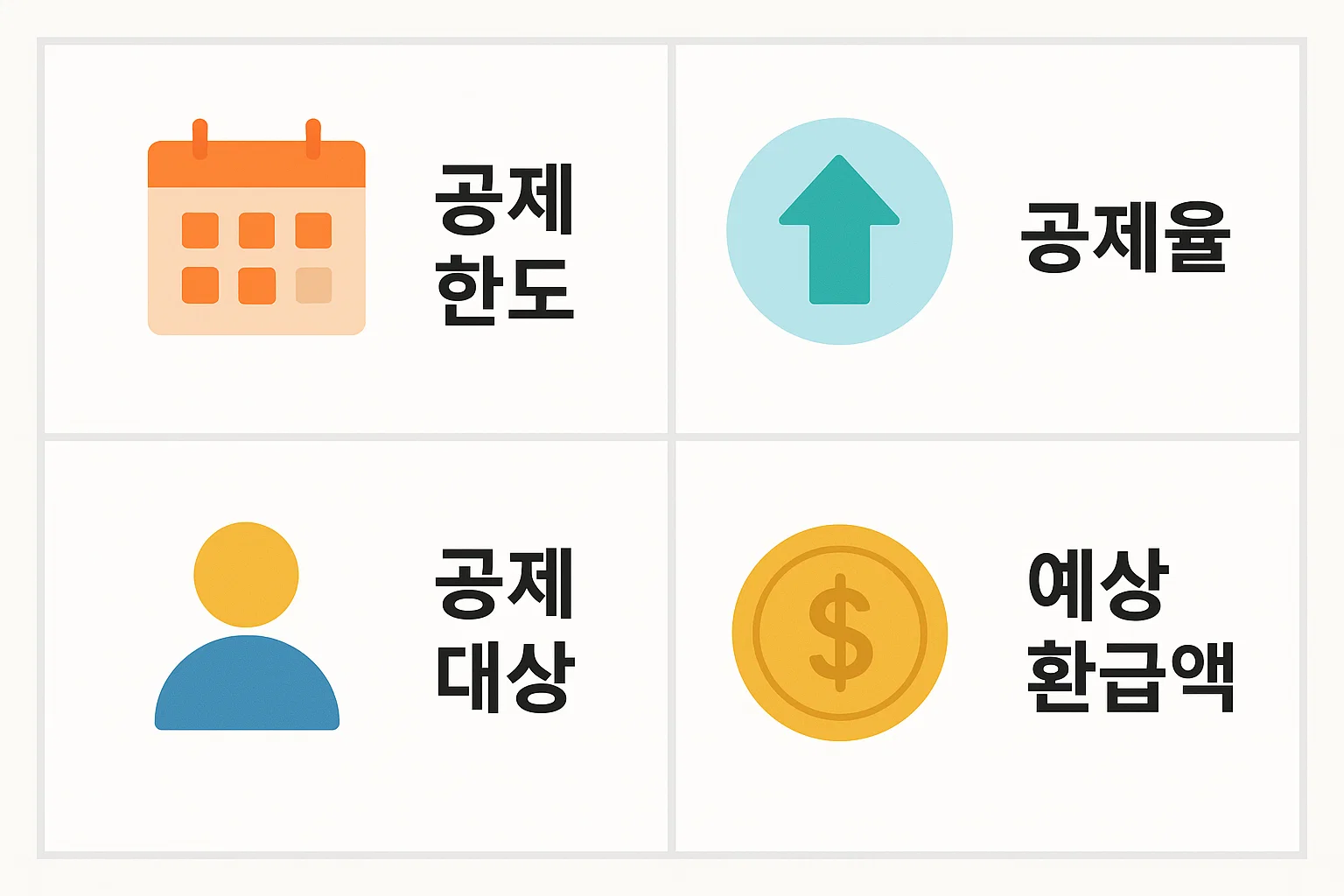 보장성보험 연말정산 시 공제 한도, 공제율, 공제 대상, 예상 환급액을 이해하기 쉽게 정리한 인포그래픽으로 절세 전략 수립에 도움을 주는 이미지입니다.