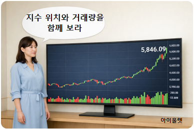 코스피 5,846.09 현재 위치와 최근 가파른 상승 구조를 한눈에 보여주는 장면