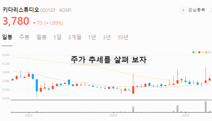 웹툰 관련주 대장주 TOP4