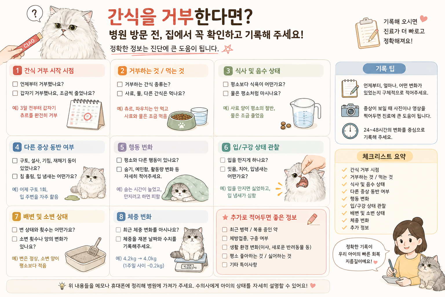 고양이 간식 거부 시 체크해야 할 관찰 항목표