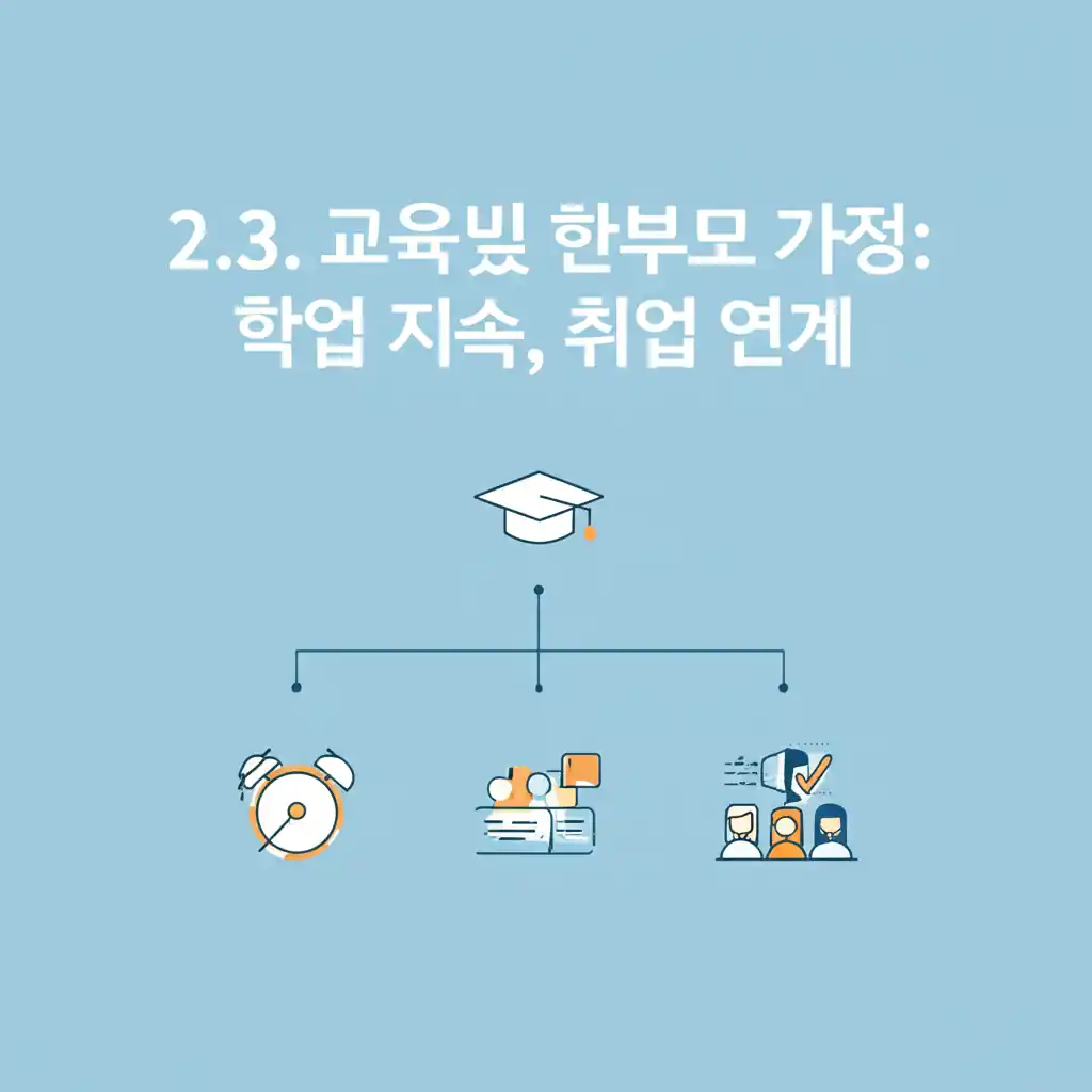 청소년 한부모 가정의 교육 훈련을 통한 학업 및 취업 연계 지원 모습