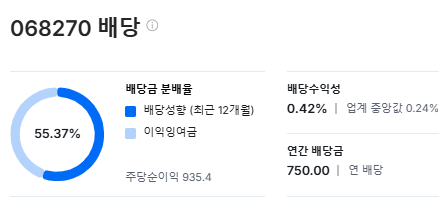  제약사 배당주 높은 주식&amp;#44; 고배당 주식 순위 및 해외제약사 비교 (2025년)
