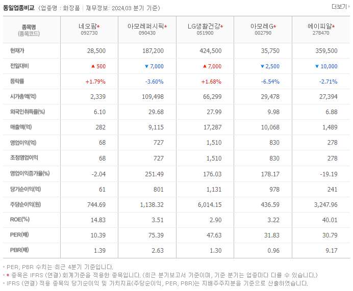 네오팜_동종업비교자료