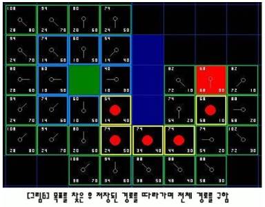 A* 알고리즘 (A* Algorithm)