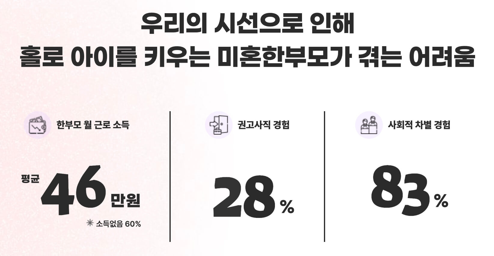 미혼모 통계