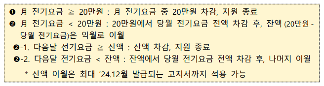 소상공인 전기요금 특별지원 신청방법, 제출서류