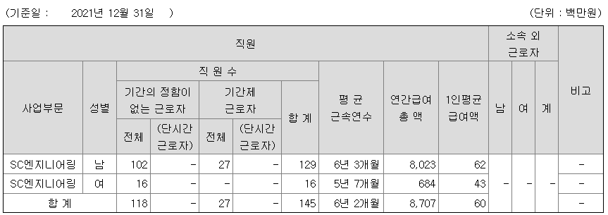 에쓰씨엔지니어링 2021 연봉