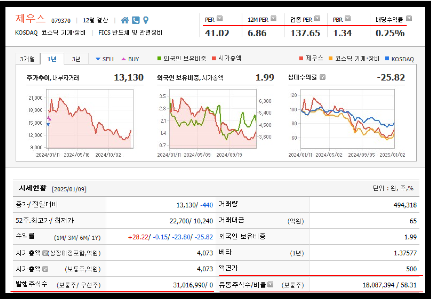 키움증권 제공 제우스 주식 기업 시세 현황
